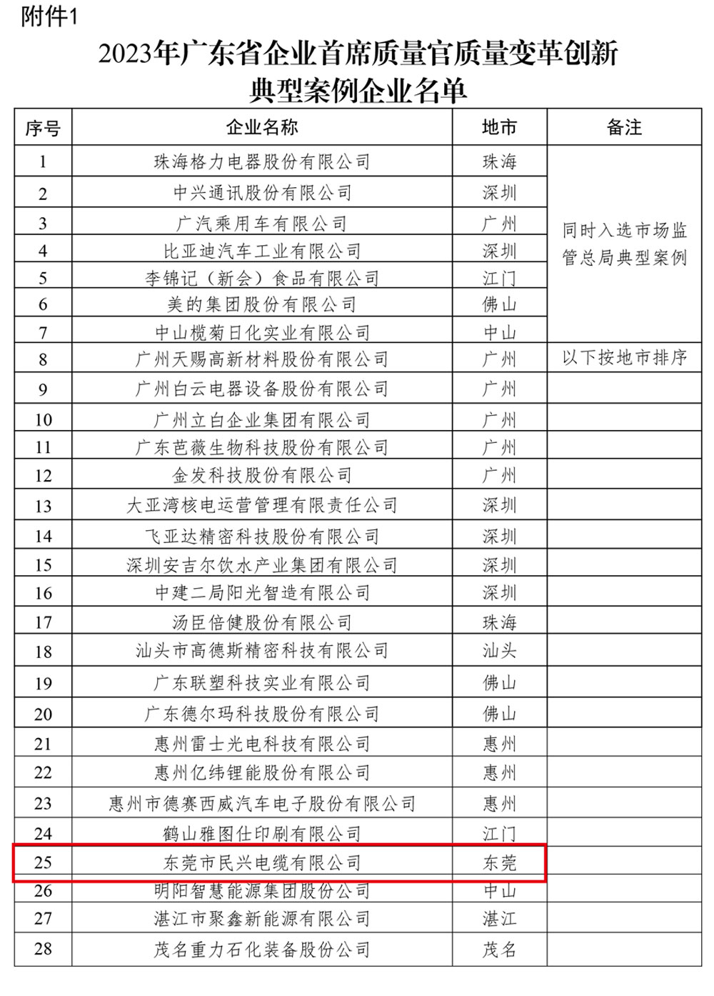 yl23455����(�й�)�ɷ����޹�˾